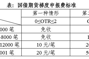 nhanqua.lienquan.garena.vn code Ảnh chụp màn hình 2